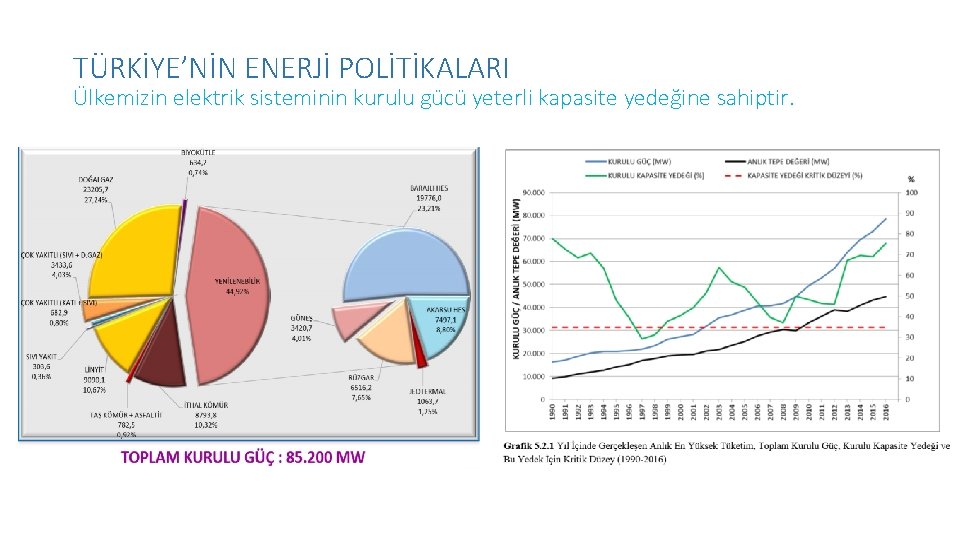 TÜRKİYE’NİN ENERJİ POLİTİKALARI Ülkemizin elektrik sisteminin kurulu gücü yeterli kapasite yedeğine sahiptir. 