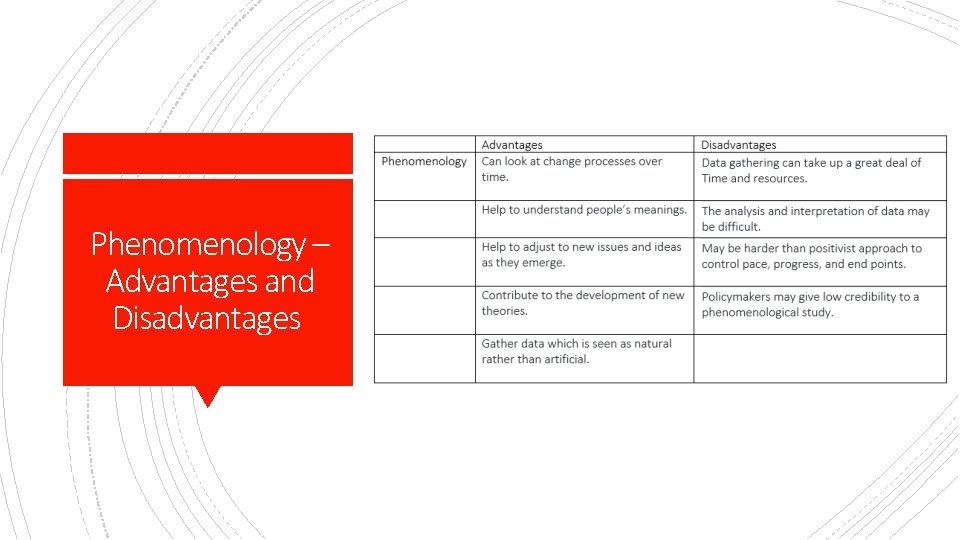 Phenomenology – Advantages and Disadvantages 