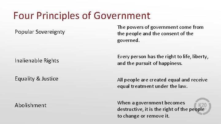 Four Principles of Government Popular Sovereignty The powers of government come from the people
