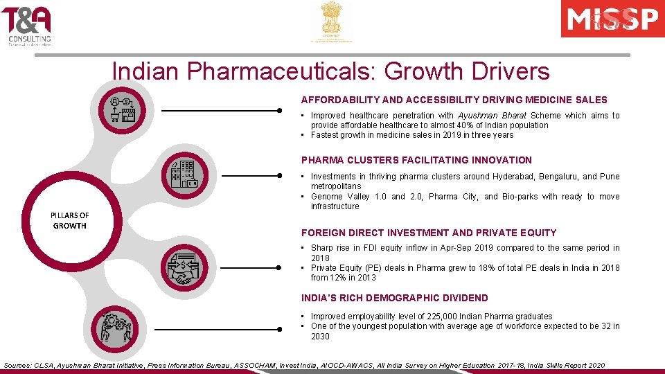 Indian Pharmaceuticals: Growth Drivers AFFORDABILITY AND ACCESSIBILITY DRIVING MEDICINE SALES • Improved healthcare penetration