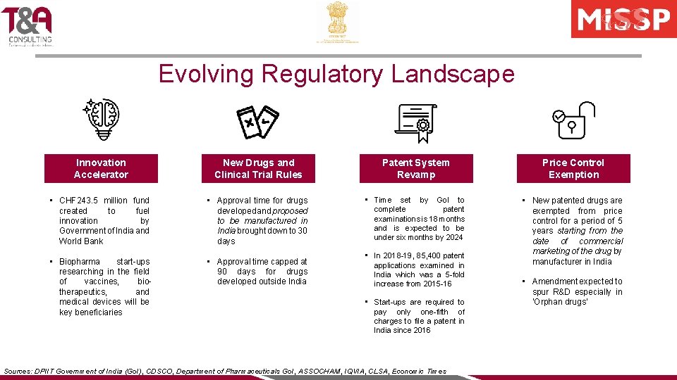 Evolving Regulatory Landscape Innovation Accelerator New Drugs and Clinical Trial Rules Patent System Revamp