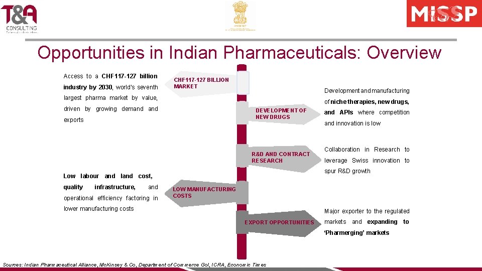 Opportunities in Indian Pharmaceuticals: Overview Access to a CHF 117 -127 billion industry by