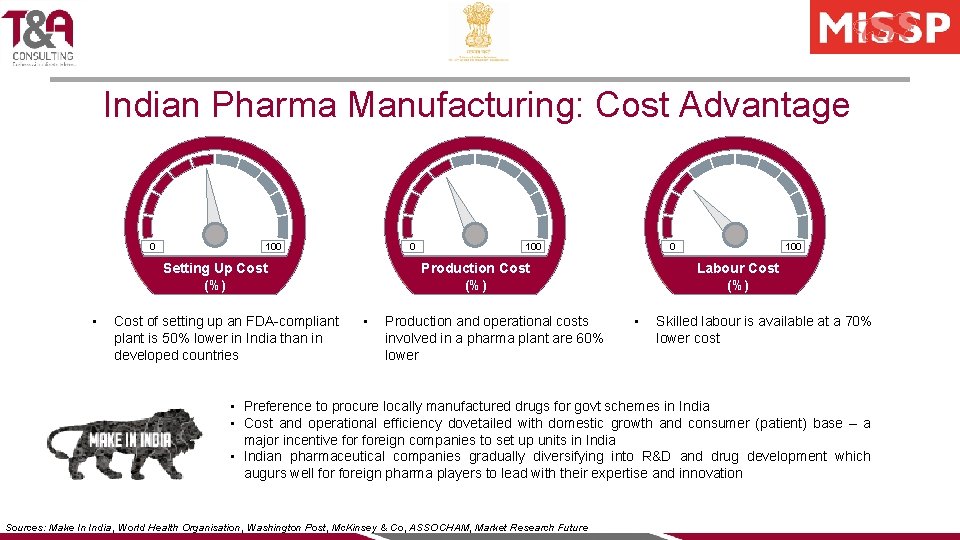 Indian Pharma Manufacturing: Cost Advantage 0 100 0 Cost of setting up an FDA-compliant