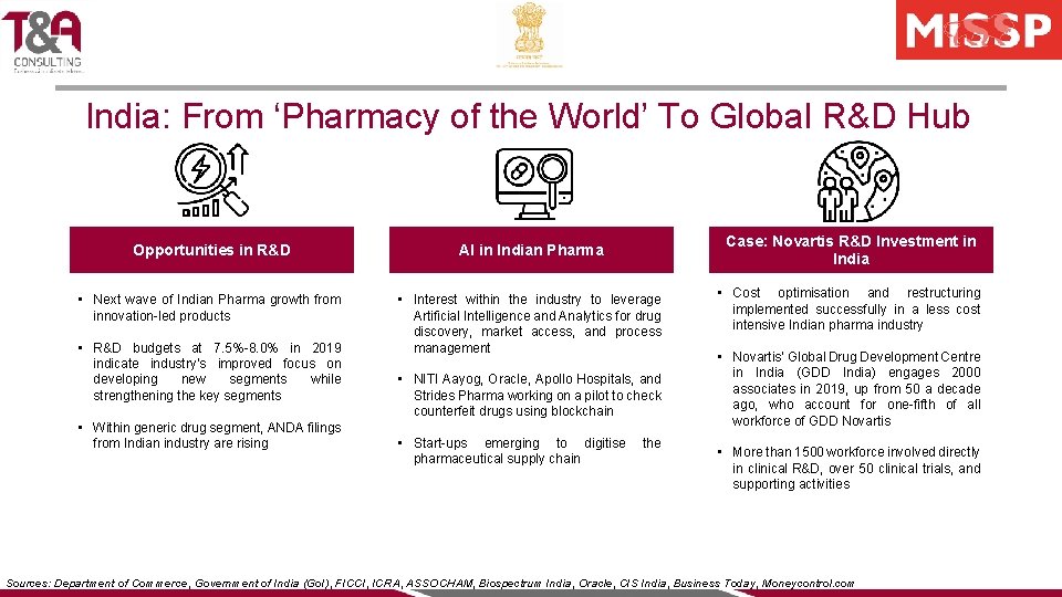 India: From ‘Pharmacy of the World’ To Global R&D Hub Case: Novartis R&D Investment