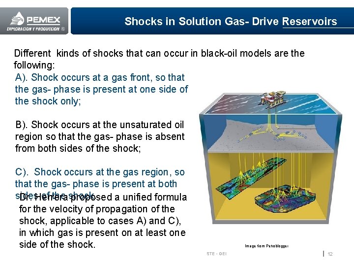 Shocks in Solution Gas- Drive Reservoirs Different kinds of shocks that can occur in