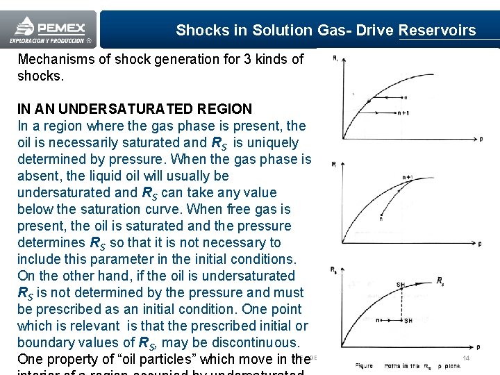 Shocks in Solution Gas- Drive Reservoirs Mechanisms of shock generation for 3 kinds of