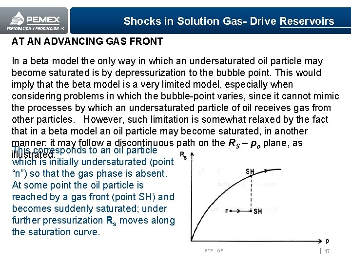 Shocks in Solution Gas- Drive Reservoirs AT AN ADVANCING GAS FRONT In a beta