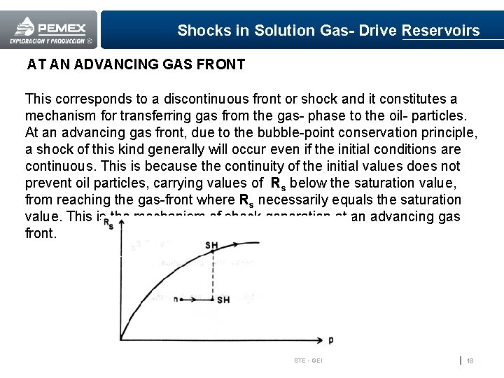 Shocks in Solution Gas- Drive Reservoirs AT AN ADVANCING GAS FRONT This corresponds to