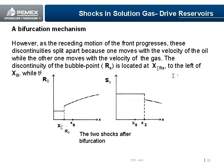 Shocks in Solution Gas- Drive Reservoirs A bifurcation mechanism However, as the receding motion
