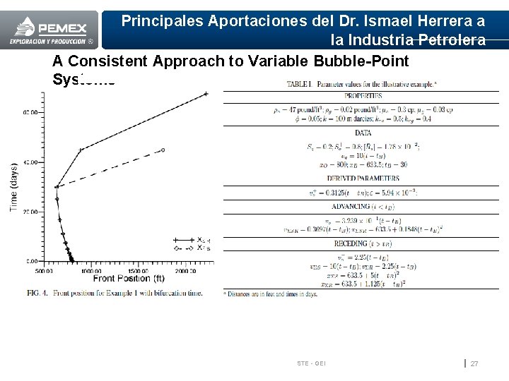 Principales Aportaciones del Dr. Ismael Herrera a la Industria Petrolera A Consistent Approach to
