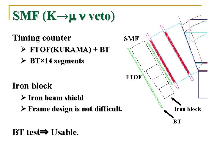 SMF (K→m n veto) Timing counter SMF Ø FTOF(KURAMA) + BT Ø BT× 14