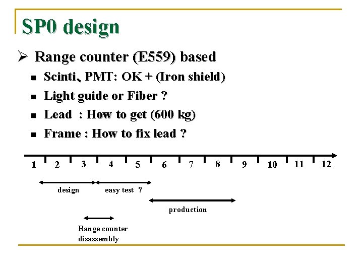 SP 0 design Ø Range counter (E 559) based n n 1 Scinti、PMT: OK