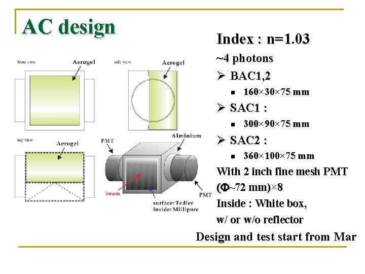 AC design Index : n=1. 03 ~4 photons Ø BAC 1, 2 n 160×