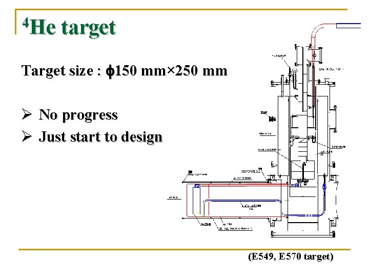 4 He target Target size : f 150 mm× 250 mm Ø No progress