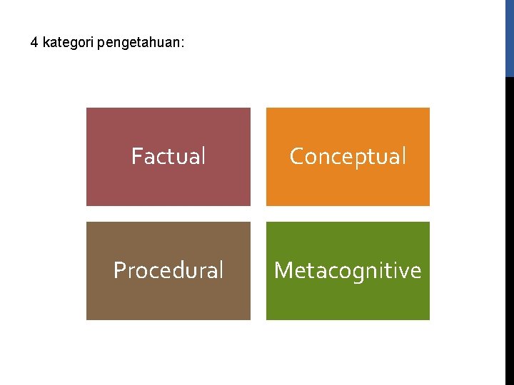 4 kategori pengetahuan: Factual Conceptual Procedural Metacognitive 