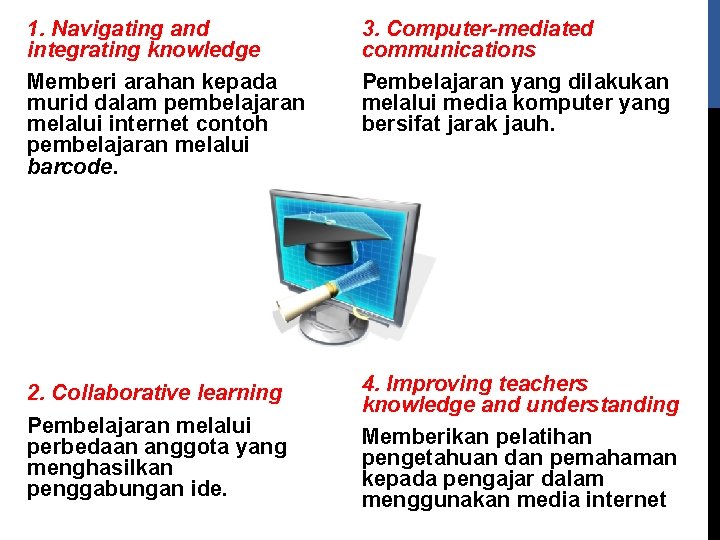 1. Navigating and integrating knowledge Memberi arahan kepada murid dalam pembelajaran melalui internet contoh