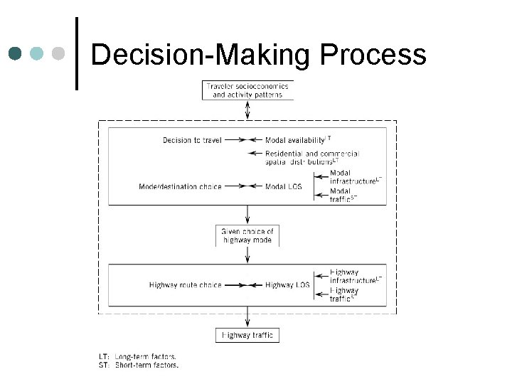 Decision-Making Process 