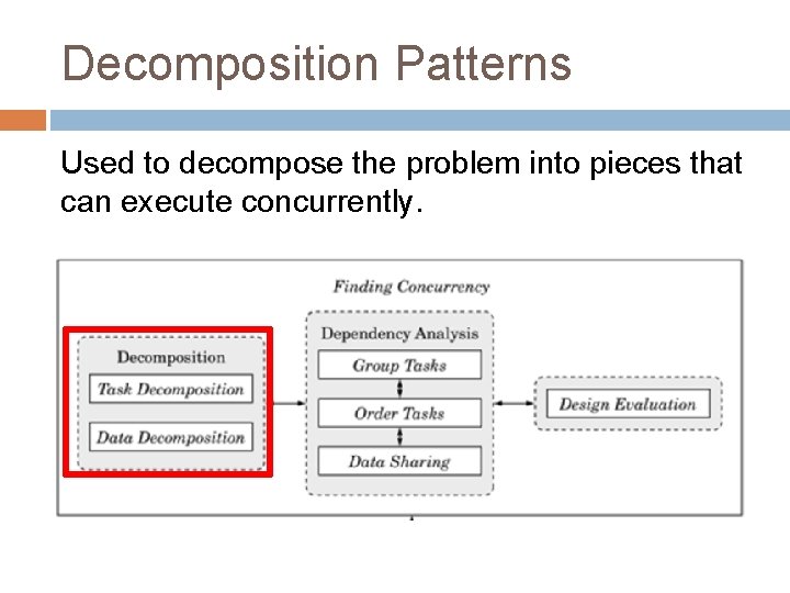 Decomposition Patterns Used to decompose the problem into pieces that can execute concurrently. 