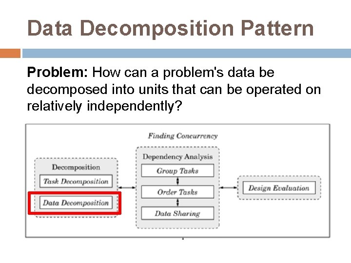 Data Decomposition Pattern Problem: How can a problem's data be decomposed into units that