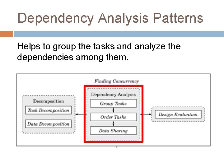 Dependency Analysis Patterns Helps to group the tasks and analyze the dependencies among them.