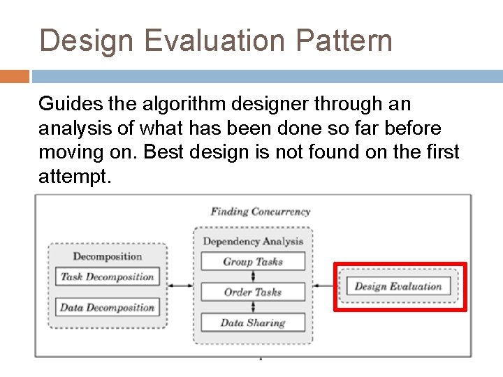 Design Evaluation Pattern Guides the algorithm designer through an analysis of what has been