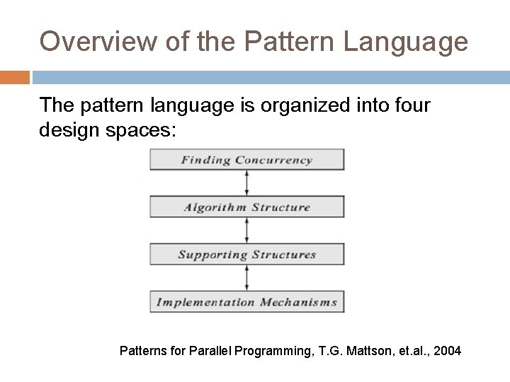 Overview of the Pattern Language The pattern language is organized into four design spaces:
