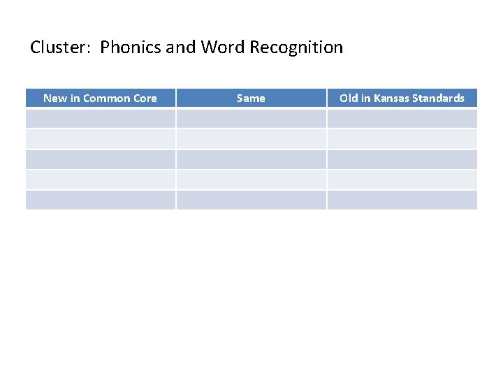 Cluster: Phonics and Word Recognition New in Common Core Same Old in Kansas Standards Cluster: Phonics and Word Recognition New in Common Core Same Old in Kansas Standards
