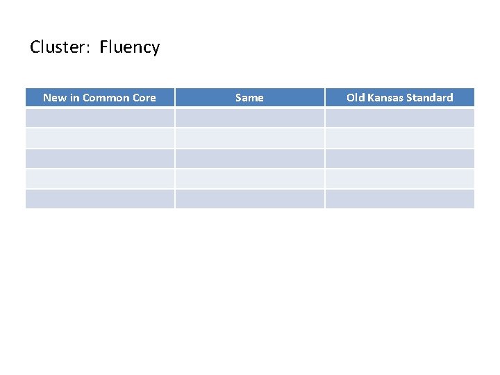 Cluster: Fluency New in Common Core Same Old Kansas Standard Cluster: Fluency New in Common Core Same Old Kansas Standard