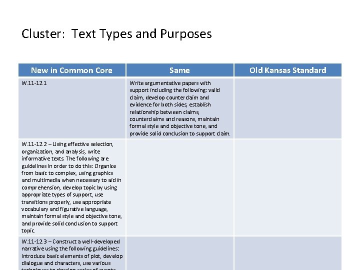 Cluster: Text Types and Purposes New in Common Core W. 11 -12. 1 W. Cluster: Text Types and Purposes New in Common Core W. 11 -12. 1 W.