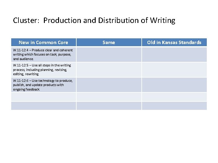 Cluster: Production and Distribution of Writing New in Common Core W. 11 -12. 4 Cluster: Production and Distribution of Writing New in Common Core W. 11 -12. 4