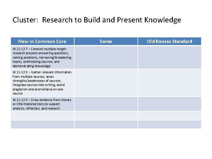 Cluster: Research to Build and Present Knowledge New in Common Core W. 11 -12. Cluster: Research to Build and Present Knowledge New in Common Core W. 11 -12.