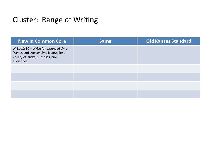Cluster: Range of Writing New in Common Core W. 11 -12. 10 – Write Cluster: Range of Writing New in Common Core W. 11 -12. 10 – Write