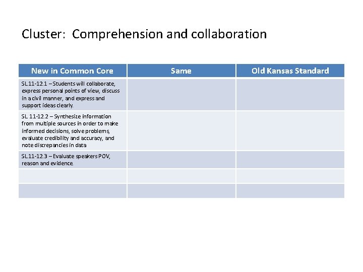 Cluster: Comprehension and collaboration New in Common Core SL. 11 -12. 1 – Students Cluster: Comprehension and collaboration New in Common Core SL. 11 -12. 1 – Students