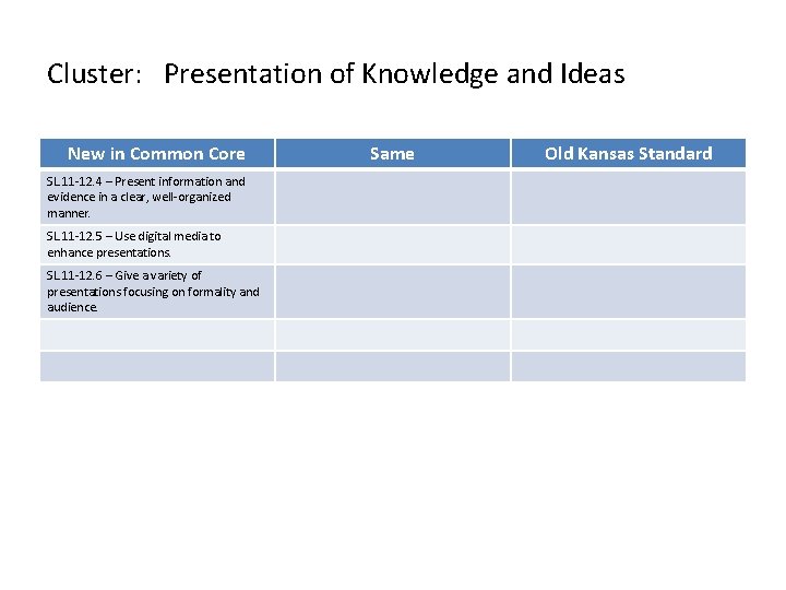 Cluster: Presentation of Knowledge and Ideas New in Common Core SL. 11 -12. 4 Cluster: Presentation of Knowledge and Ideas New in Common Core SL. 11 -12. 4