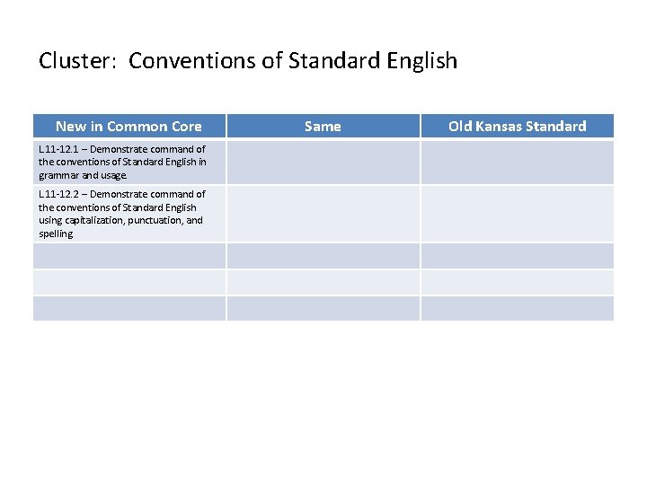 Cluster: Conventions of Standard English New in Common Core L. 11 -12. 1 – Cluster: Conventions of Standard English New in Common Core L. 11 -12. 1 –