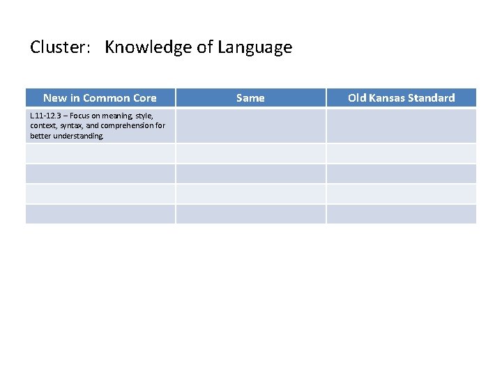 Cluster: Knowledge of Language New in Common Core L. 11 -12. 3 – Focus Cluster: Knowledge of Language New in Common Core L. 11 -12. 3 – Focus