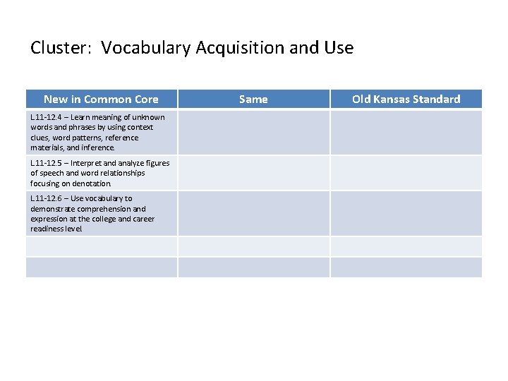 Cluster: Vocabulary Acquisition and Use New in Common Core L. 11 -12. 4 – Cluster: Vocabulary Acquisition and Use New in Common Core L. 11 -12. 4 –