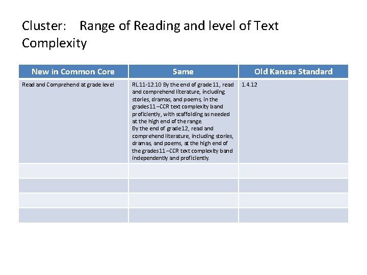 Cluster: Range of Reading and level of Text Complexity New in Common Core Read Cluster: Range of Reading and level of Text Complexity New in Common Core Read