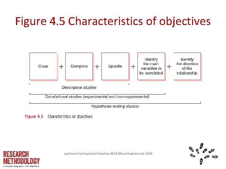 Figure 4. 5 Characteristics of objectives authored by Stephanie Fleischer © SAGE publications Ltd