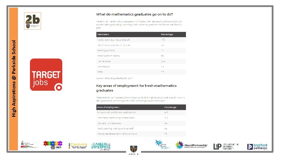 High Aspirations @ Parkside School High Aspirations @ Parkside School