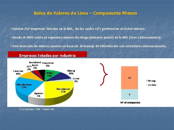 Bolsa de Valores de Lima – Componente Minero • Existen 257 empresas listadas en