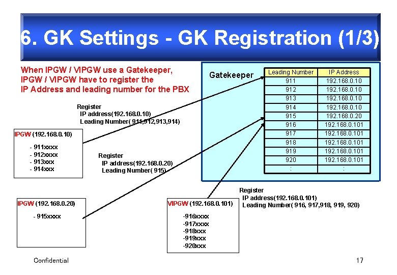 6. GK Settings - GK Registration (1/3) When IPGW / VIPGW use a Gatekeeper,
