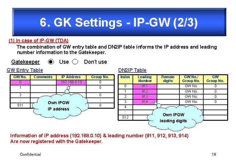 6. GK Settings - IP-GW (2/3) (1) In case of IP-GW (TDA) The combination