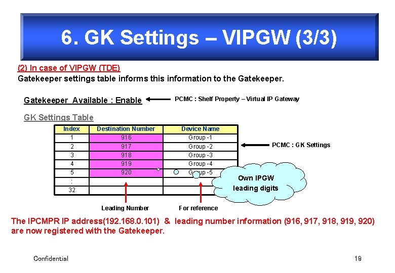 6. GK Settings – VIPGW (3/3) (2) In case of VIPGW (TDE) Gatekeeper settings