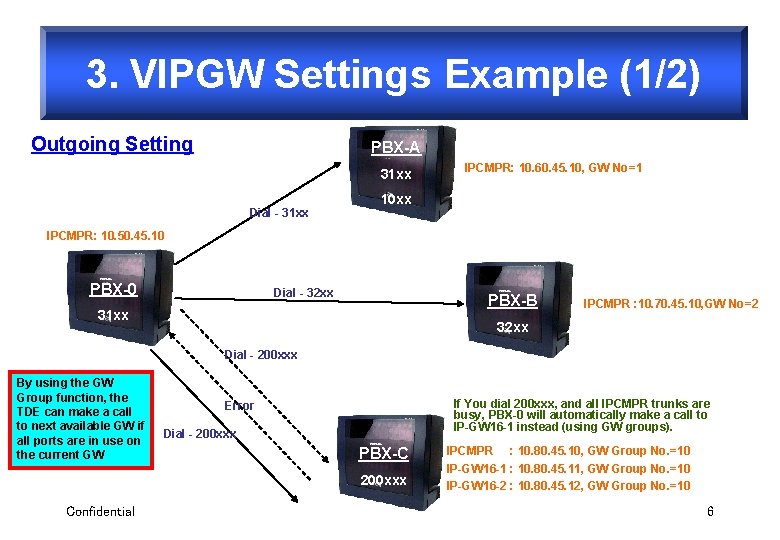 3. VIPGW Settings Example (1/2) Outgoing Setting PBX-A 31 xx Dial - 31 xx