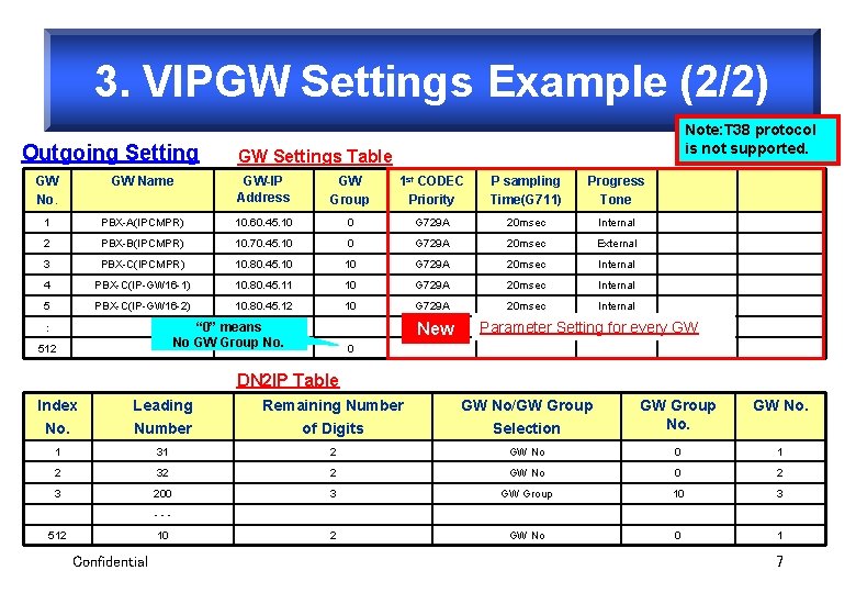 3. VIPGW Settings Example (2/2) Outgoing Setting Note: T 38 protocol is not supported.