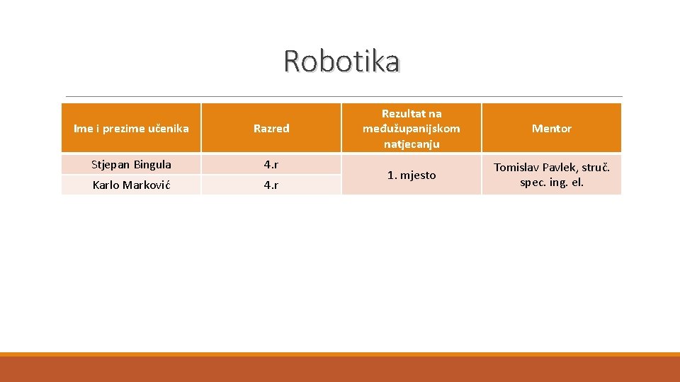 Robotika Ime i prezime učenika Razred Stjepan Bingula 4. r Karlo Marković 4. r