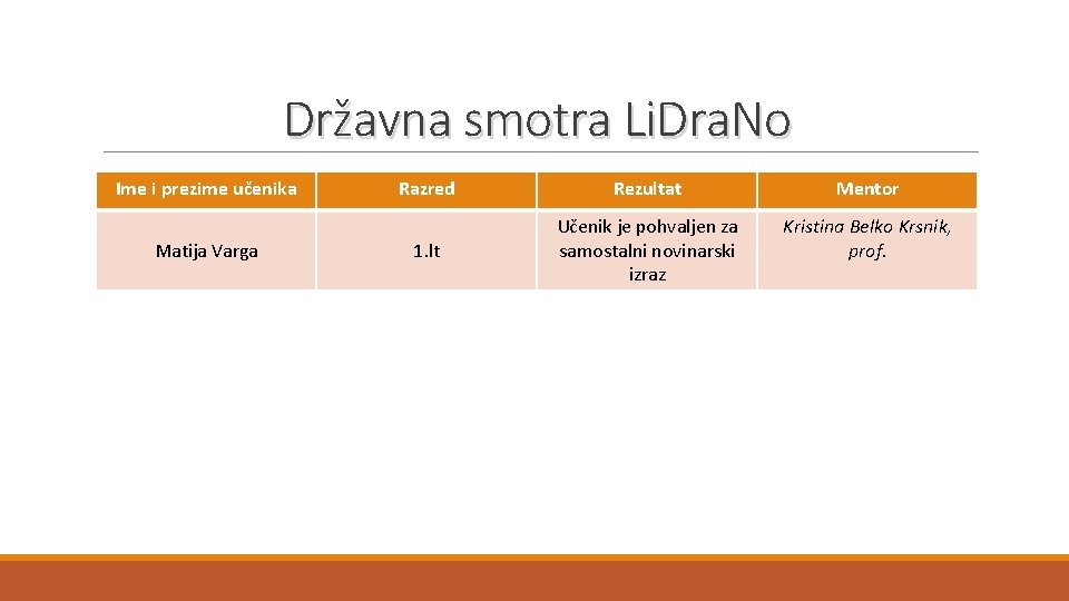 Državna smotra Li. Dra. No Ime i prezime učenika Matija Varga Razred Rezultat Mentor
