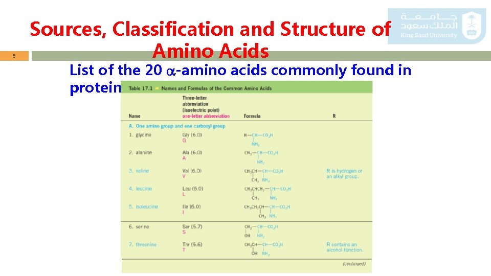 5 Sources, Classification and Structure of Amino Acids List of the 20 -amino acids