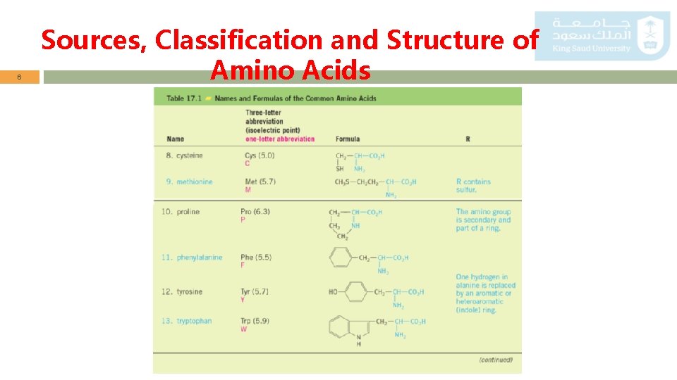 6 Sources, Classification and Structure of Amino Acids 